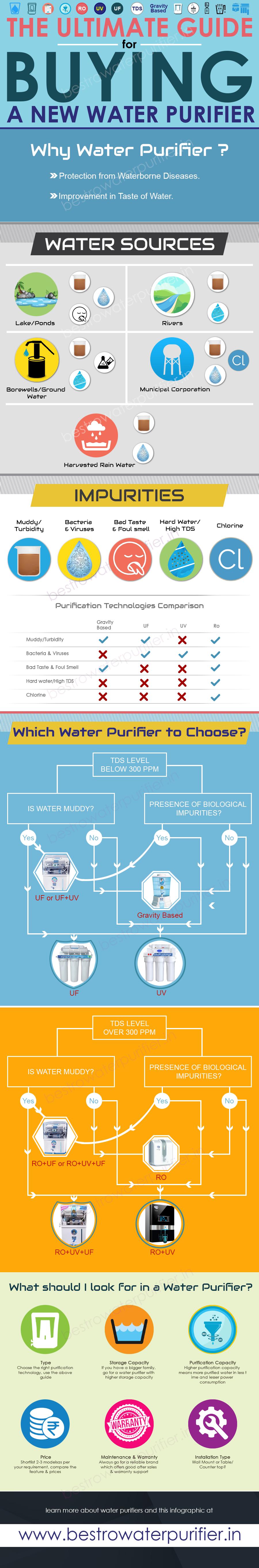 Importance of Water Purifier