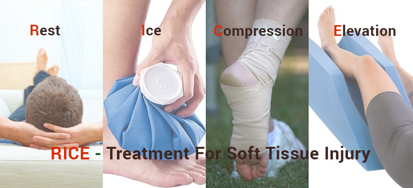 RICE - Treatment for Soft Tissue Injury