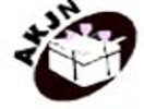 Akjn Skin and Laser Clinic