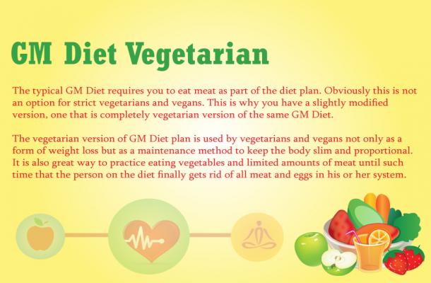 gm diet vegetarian